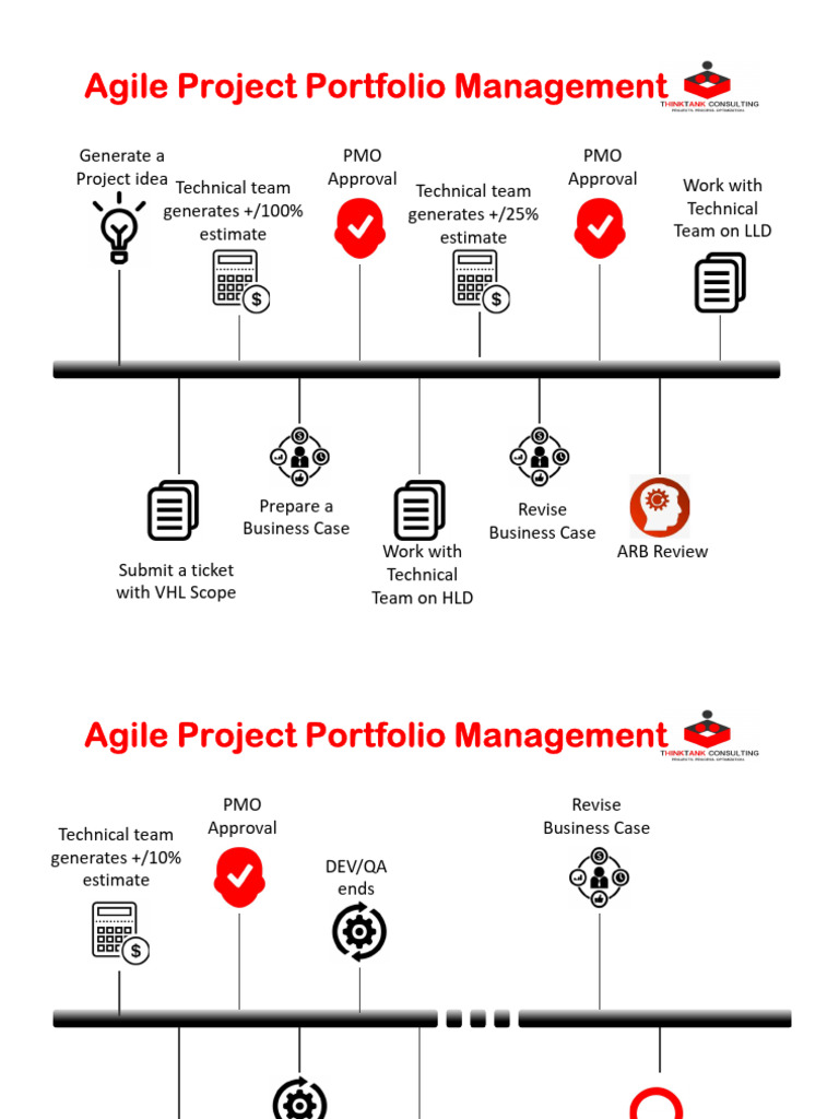 Process+ +Agile+Project+Portfolio+Management | PDF