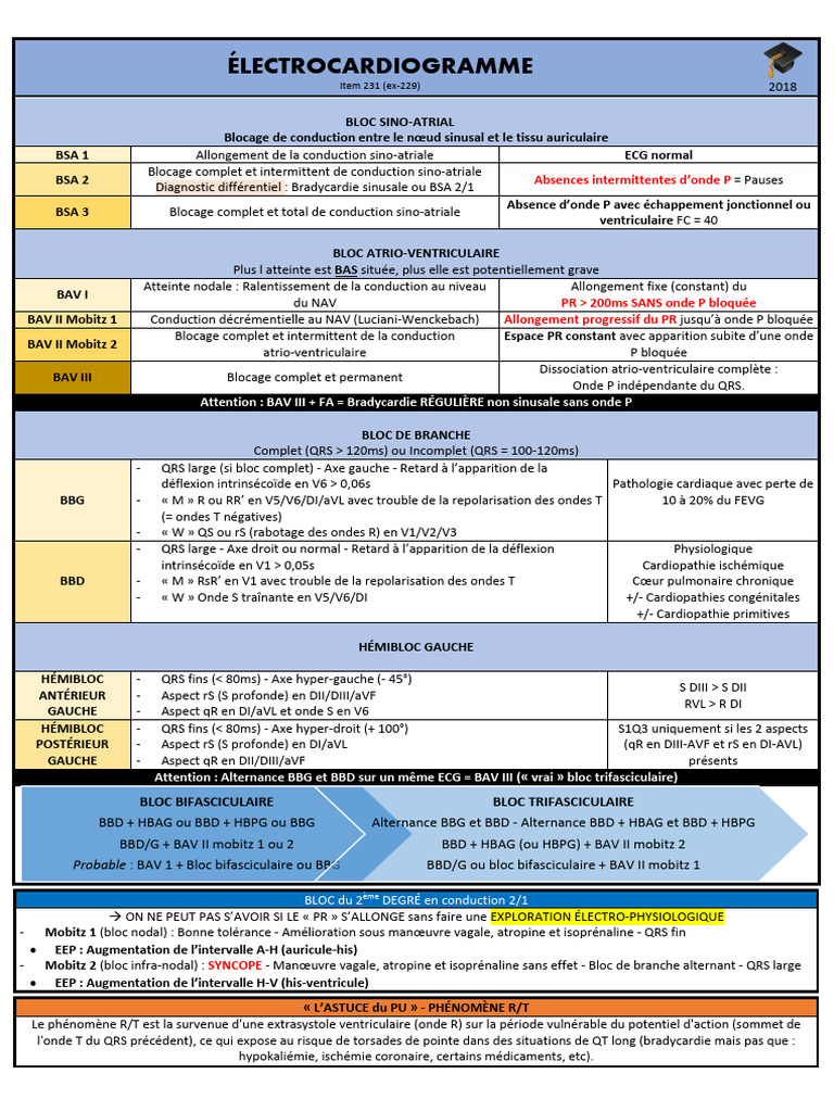 Troubles de conduction cardiaque et ECG | PDF | Électrocardiographie ...