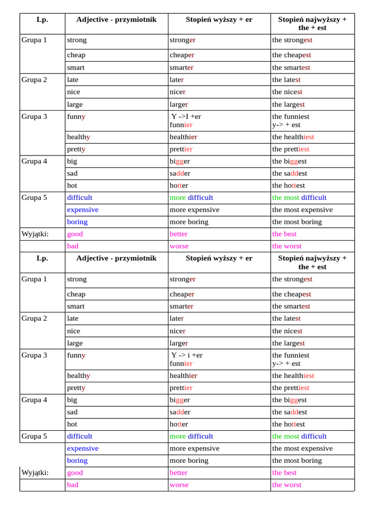 Adjectives 2 Pdf