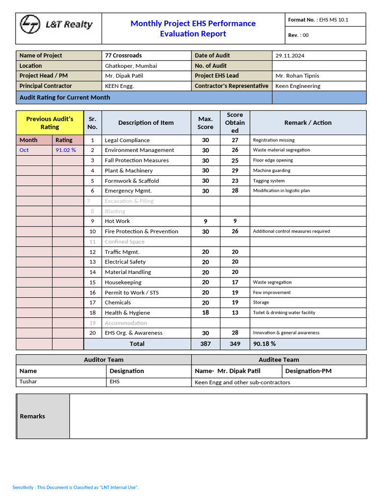 Project EHS Performance Evaluation Report - 77 Crossroad | PDF | Audit ...