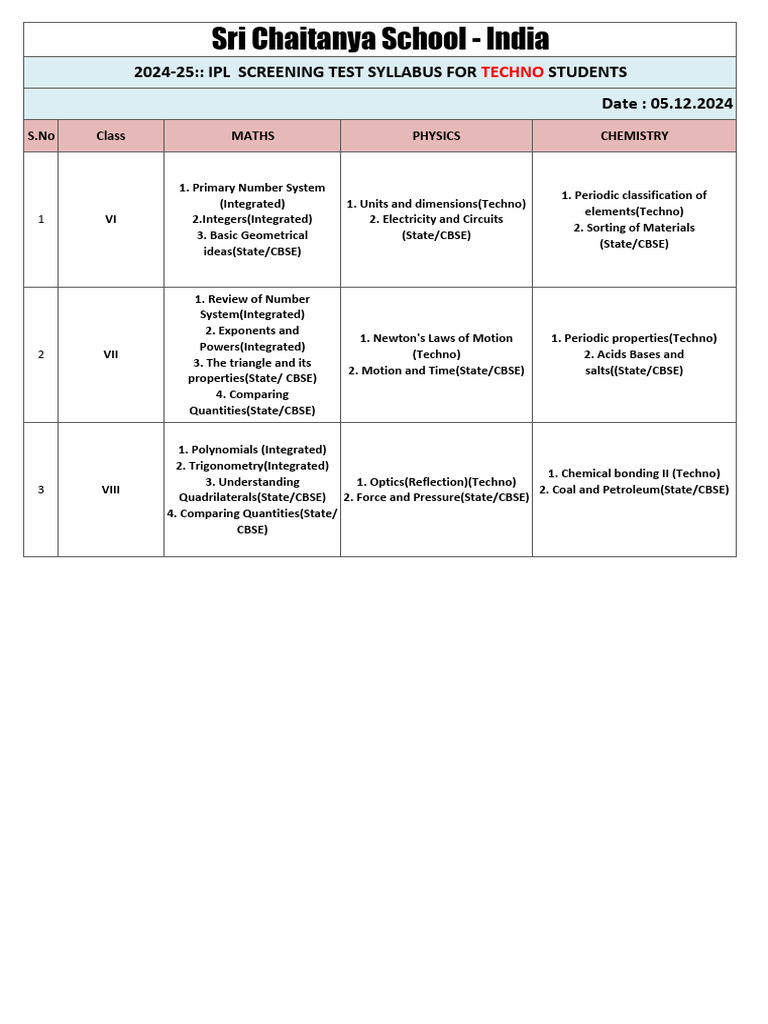 IPL Screening Test Syllabus 2024-25 | PDF | Mathematics | Physical Sciences