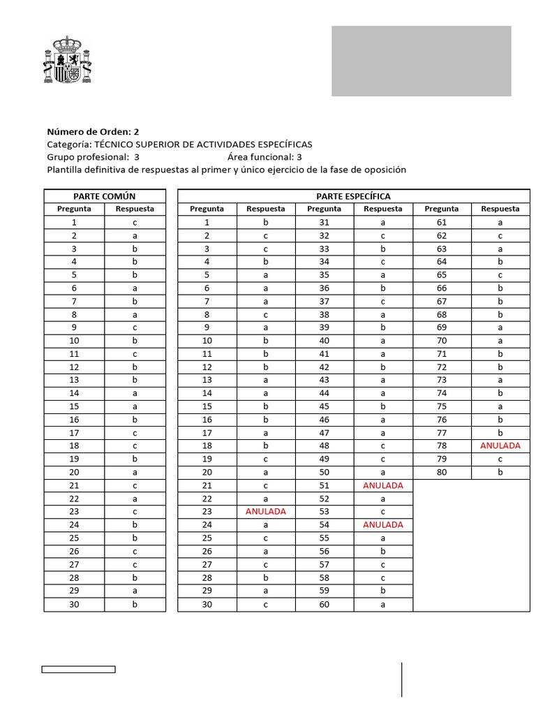 2016 Plantilla Definitiva Corrección TSAE | PDF