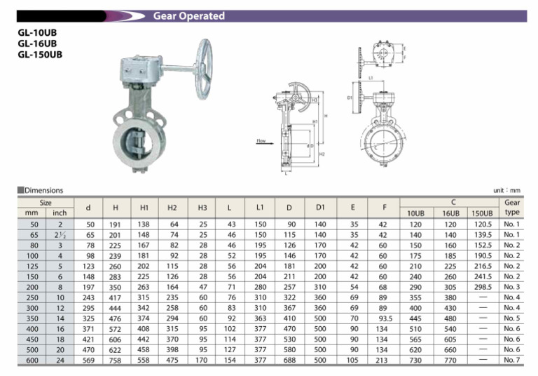 G 10ub | PDF