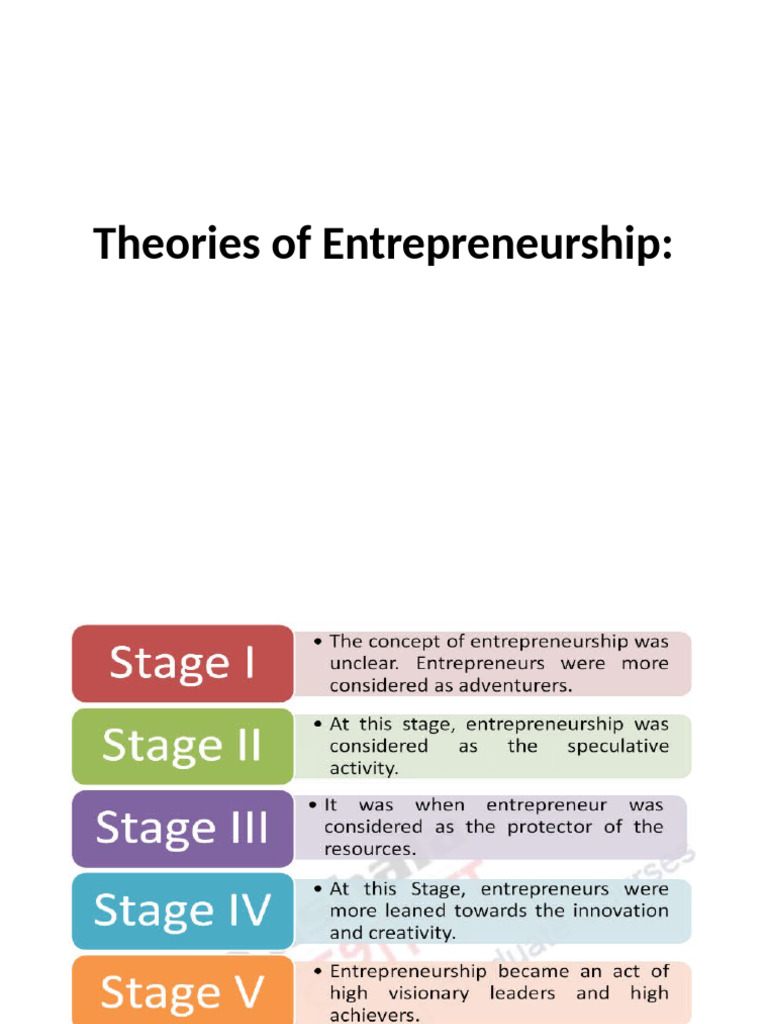 Theories of Entrepreneurship Explained | PDF | Entrepreneurship ...