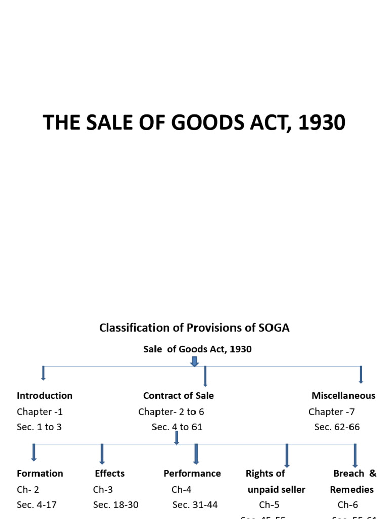 2 SOGA (1) | PDF | Breach Of Contract | Private Law