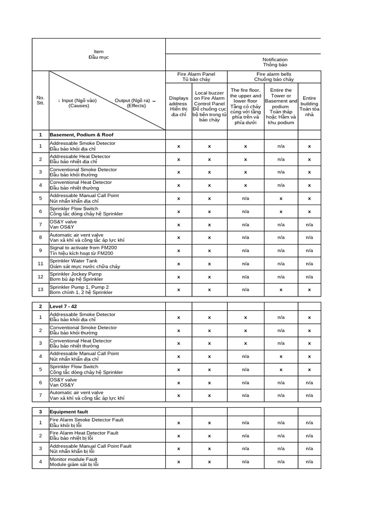 V1. Fire Alarm Events Matrix | PDF