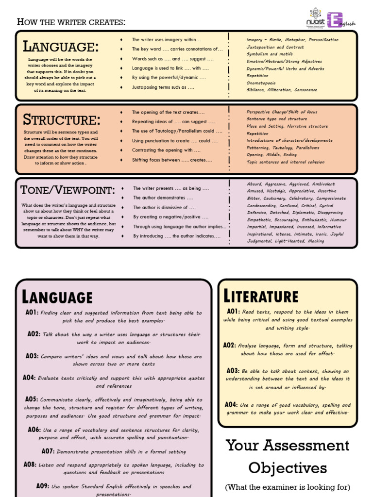 Non-Fiction Text Analysis Guide | PDF | Human Communication | Linguistics