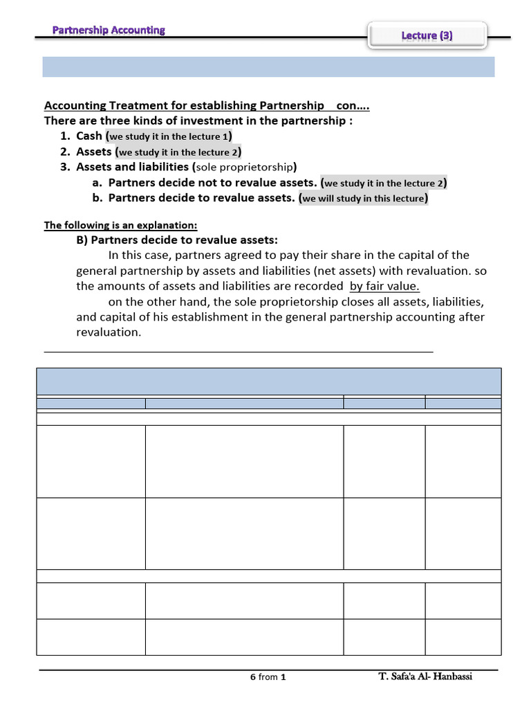 Accounting for Partnership Establishment | PDF | Debits And Credits ...