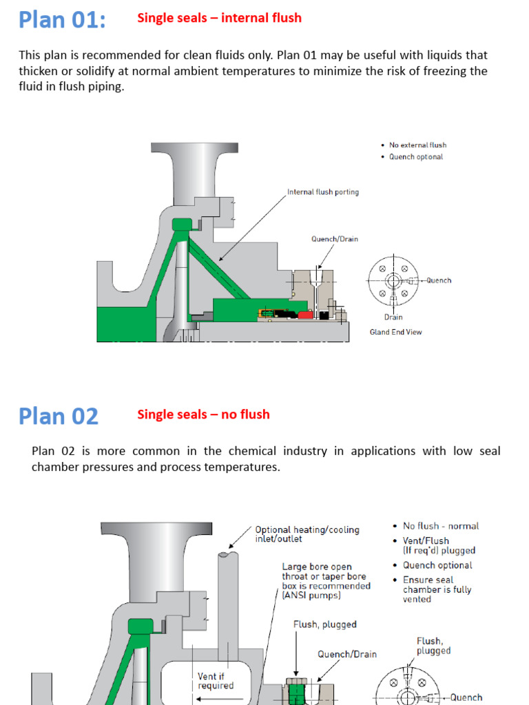 007 4 API 682 Plans & Sealant Systems | PDF | Pump | Heat Exchanger