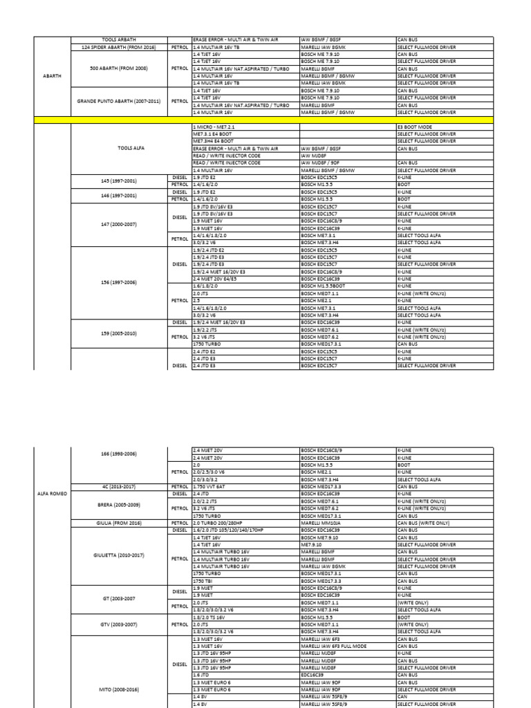 Diesel and Petrol Vehicle Models List | PDF | Car Body Styles | Engines
