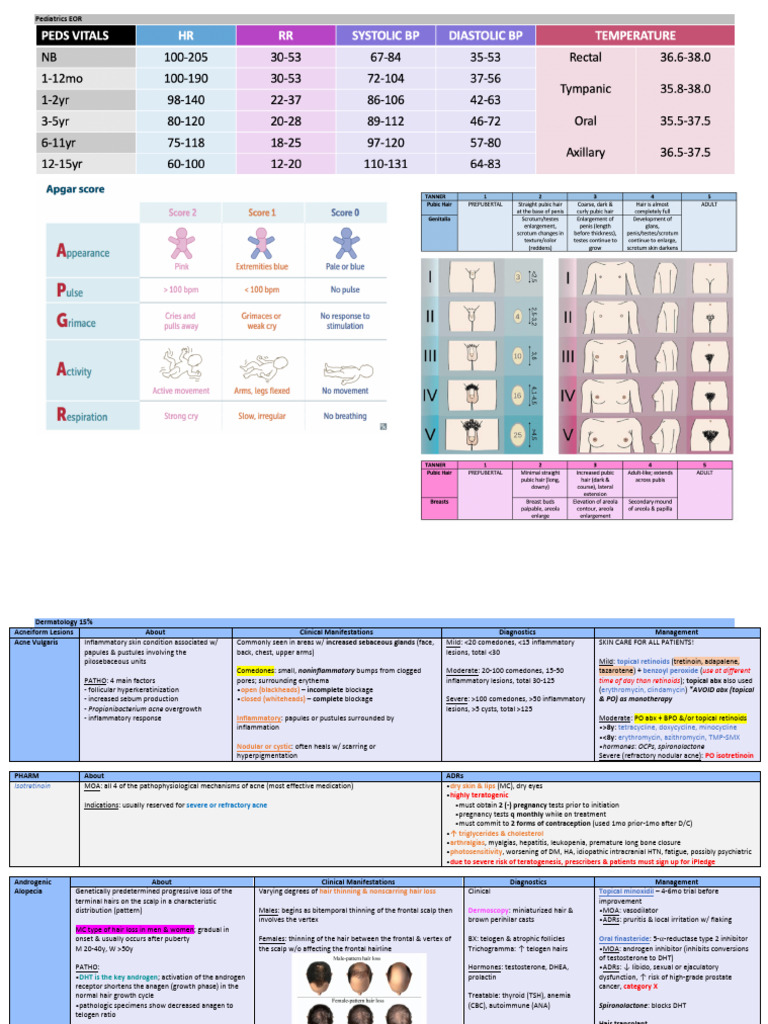 Comprehensive Guide to Acne and Dermatitis | PDF | Dermatitis | Measles