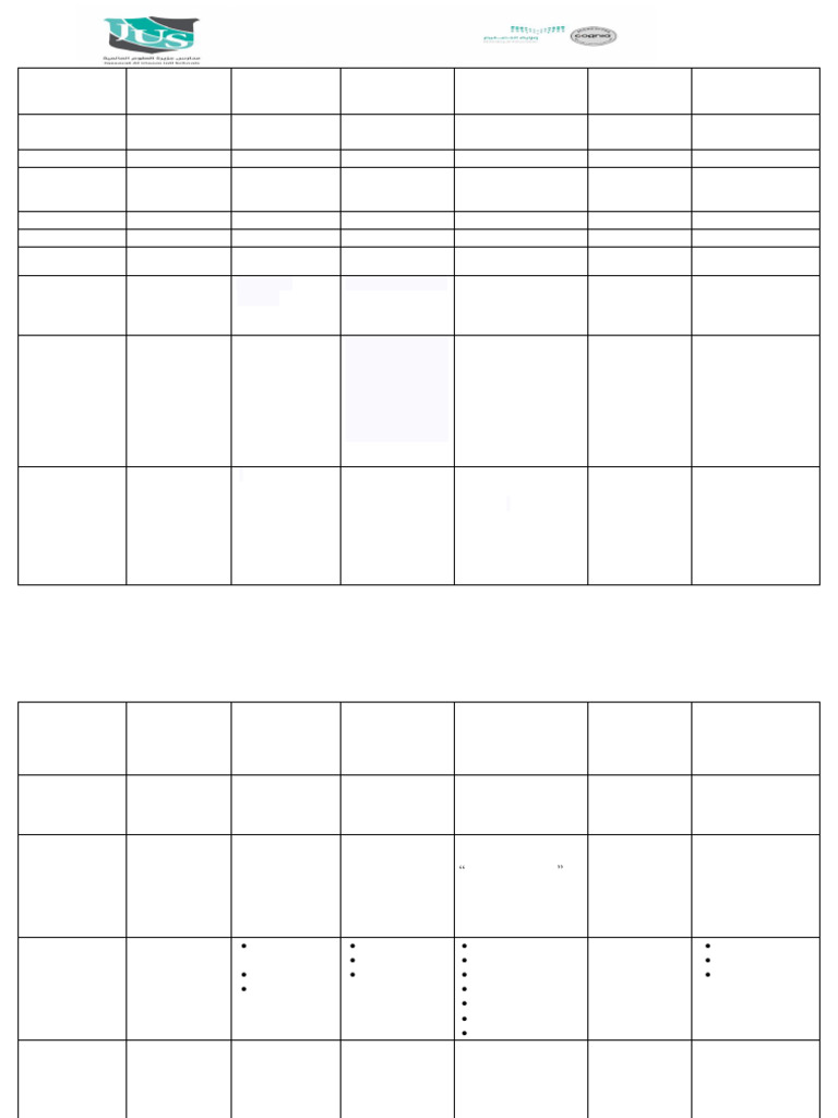 Phyla Chart PDF Mollusca Mouth