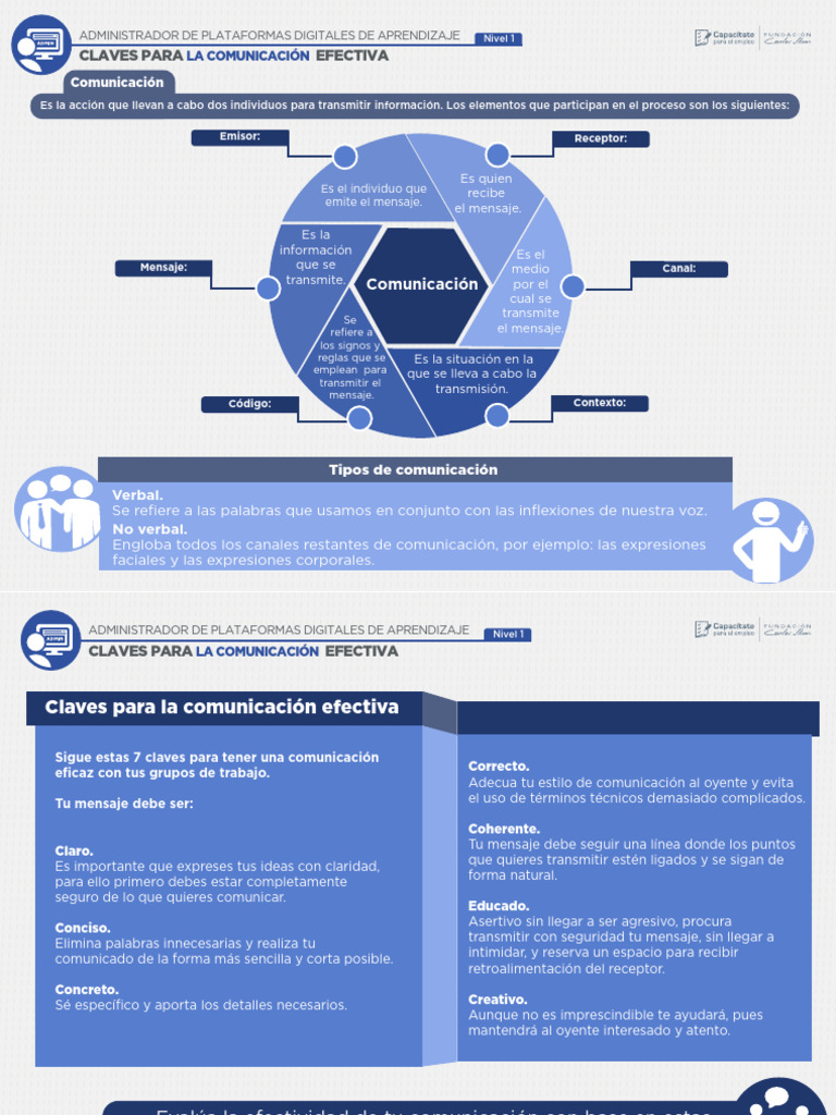 Claves para La Comunicación Efectiva | PDF | Comunicación ...