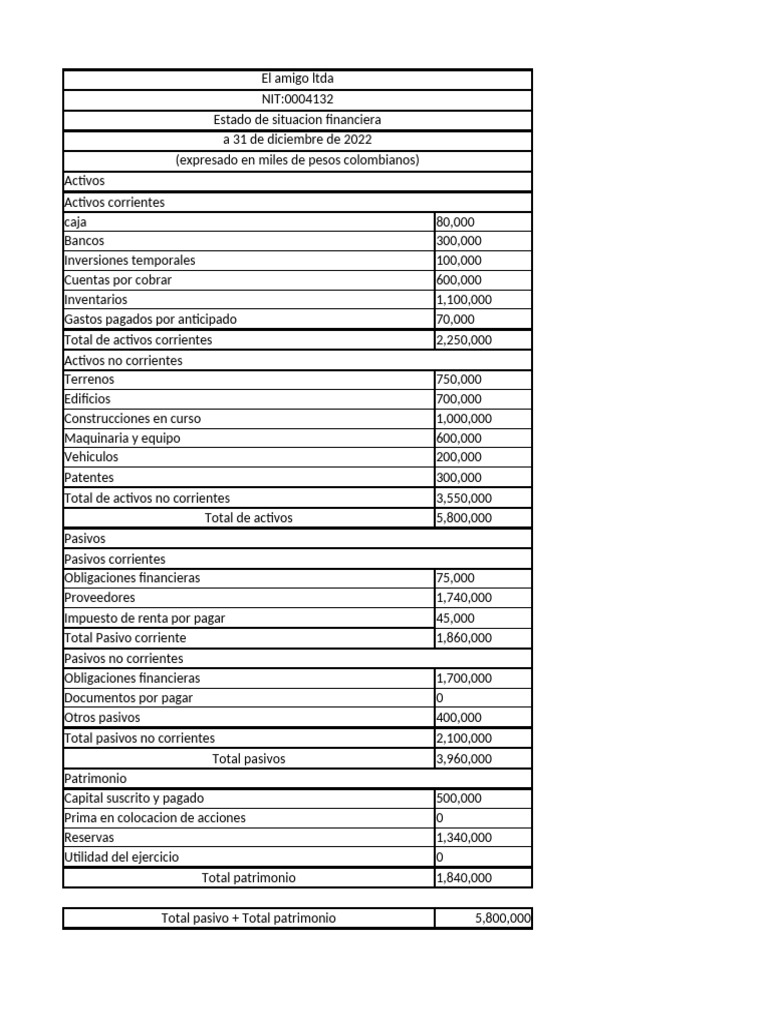 Estado de Situacion Financiera Si 4.4 | PDF | Servicios financieros