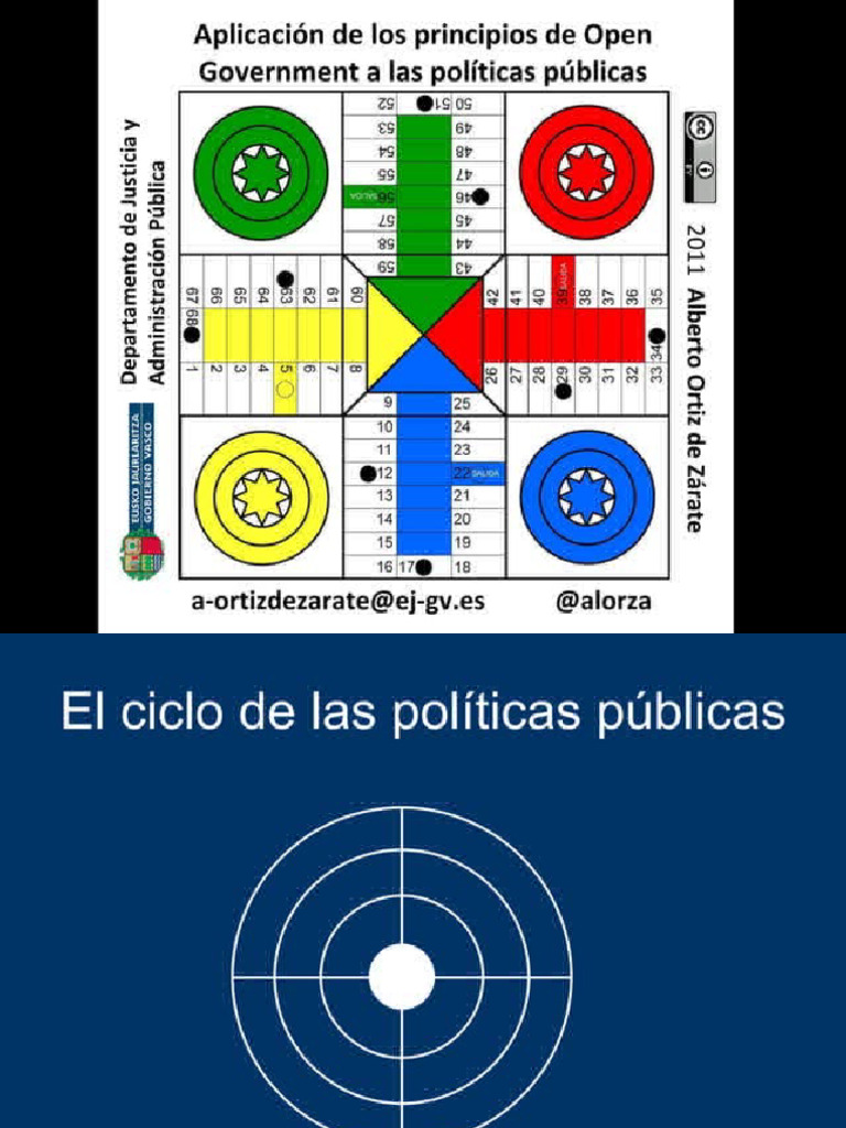 Aplicacin de Los Principios de Open Government A Las Polticas Pblicas ...