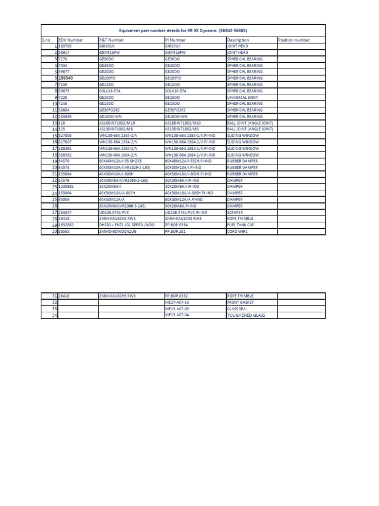 09-3X Dynamic Parts List | PDF | Manufactured Goods | Mechanical ...