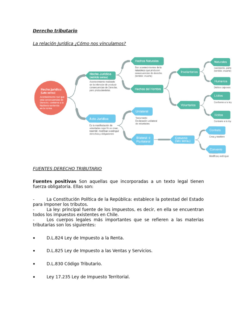 Base Legal Derecho tributario | PDF | Impuestos | Justicia