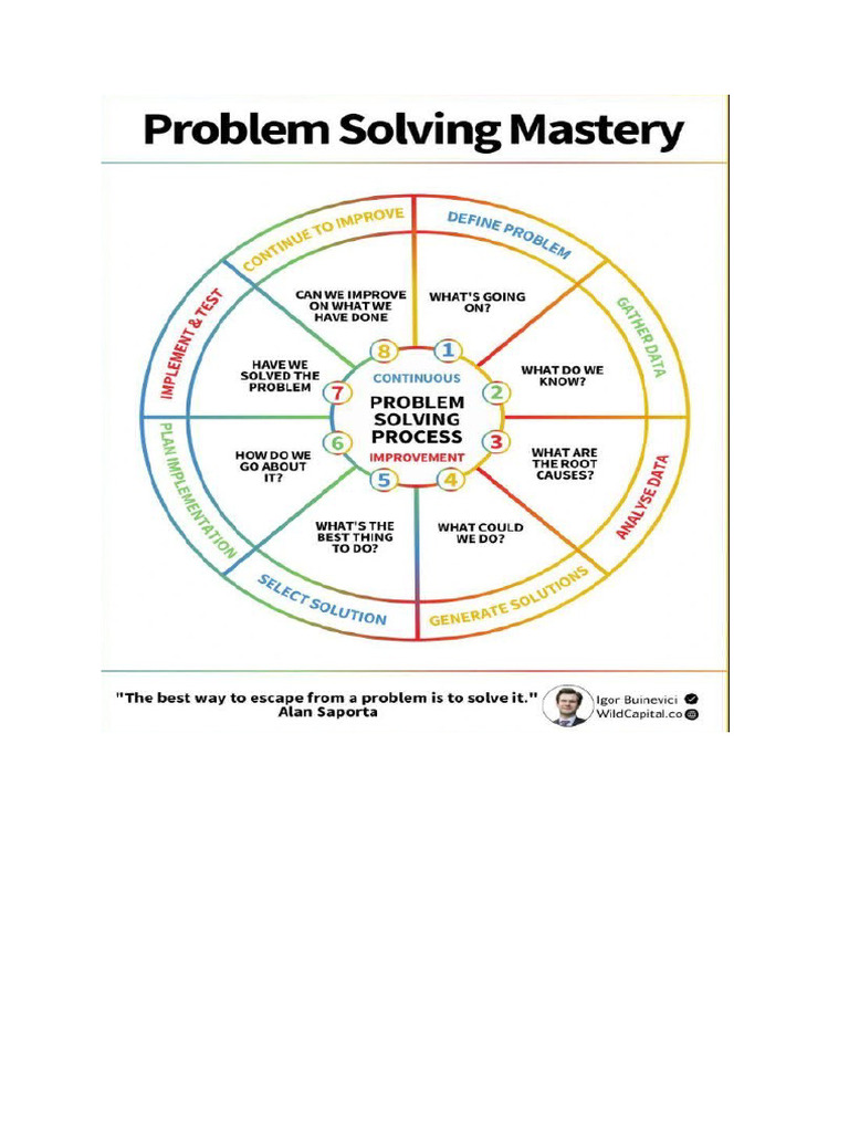 Best Way To Solve Problem | PDF