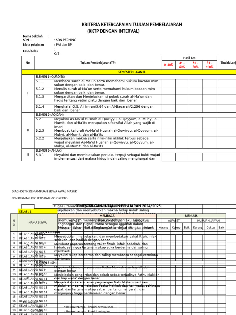 Kriteria Penilaian Pembelajaran PAI SD | PDF