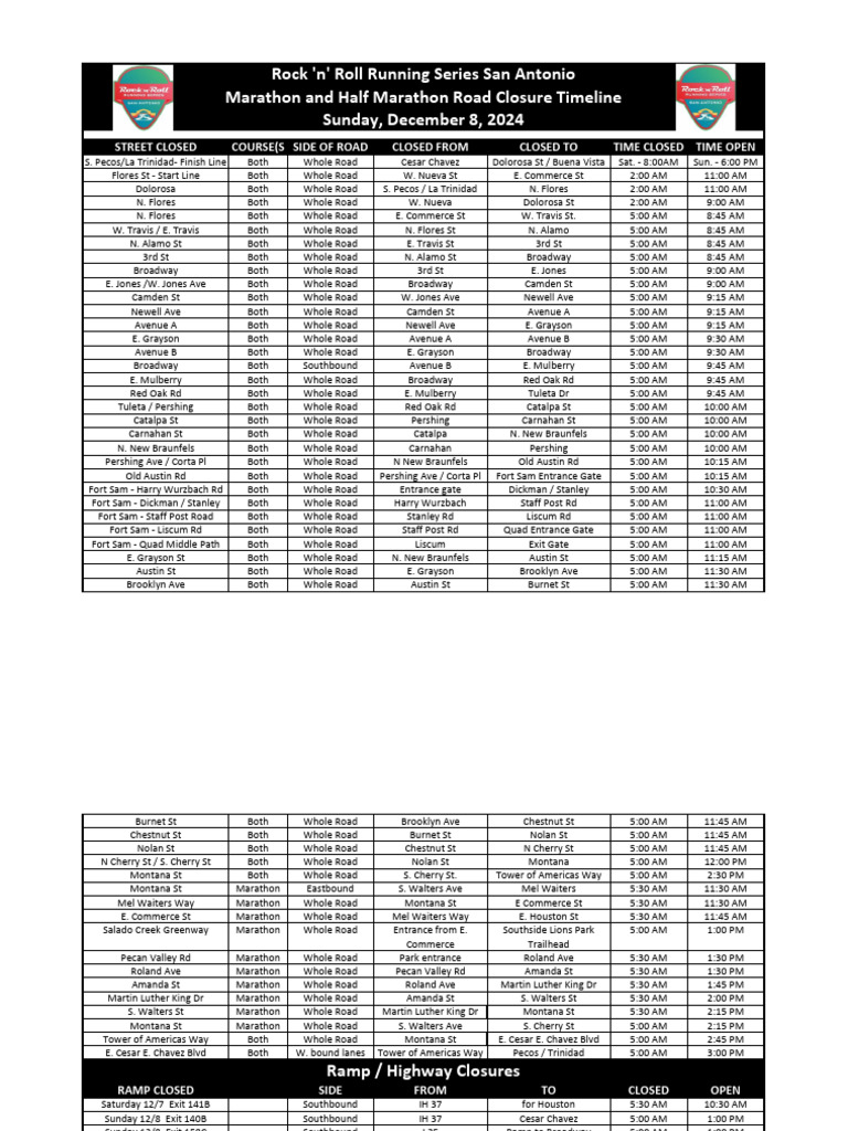 marathon-and-half-marathon-road-closure-timeline-pdf