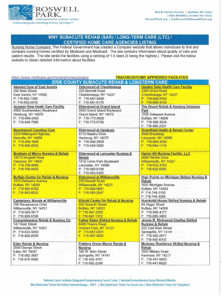 Rehab - LTC List | PDF