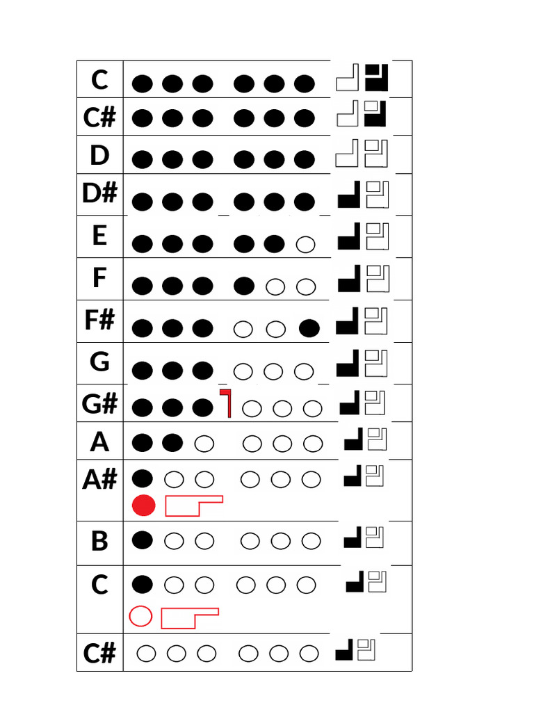 Notas Flauta Transversal Pdf