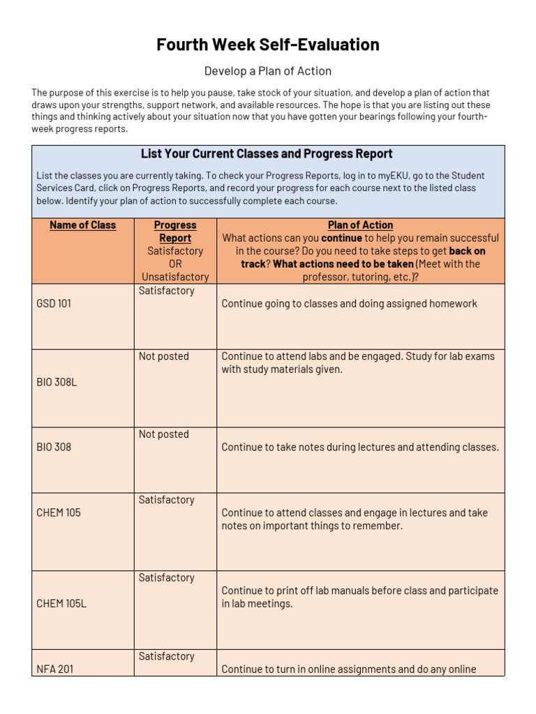 Fourth Week Self-Evaluation Guide | PDF | Behavior Modification