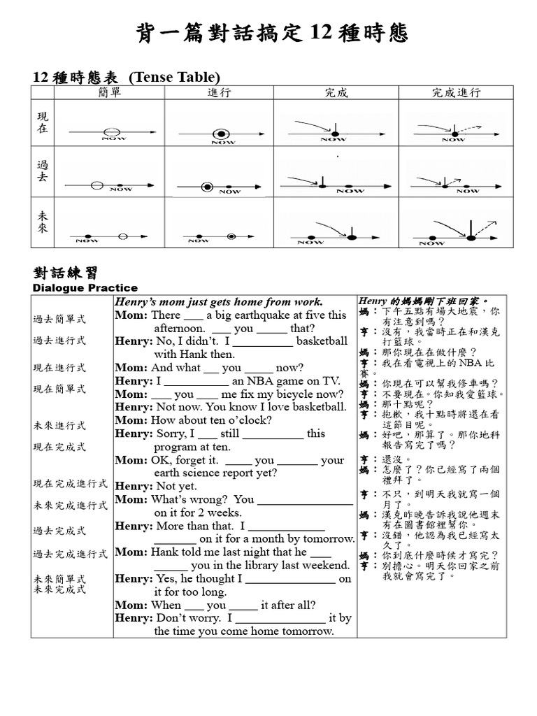 354346158 背一篇對話搞定12種時態 | PDF