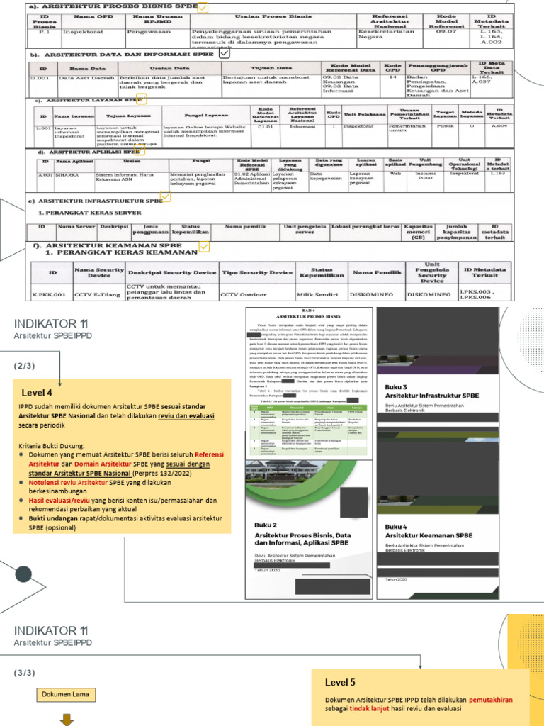 Arsitektur dan Peta Rencana SPBE IPPD | PDF
