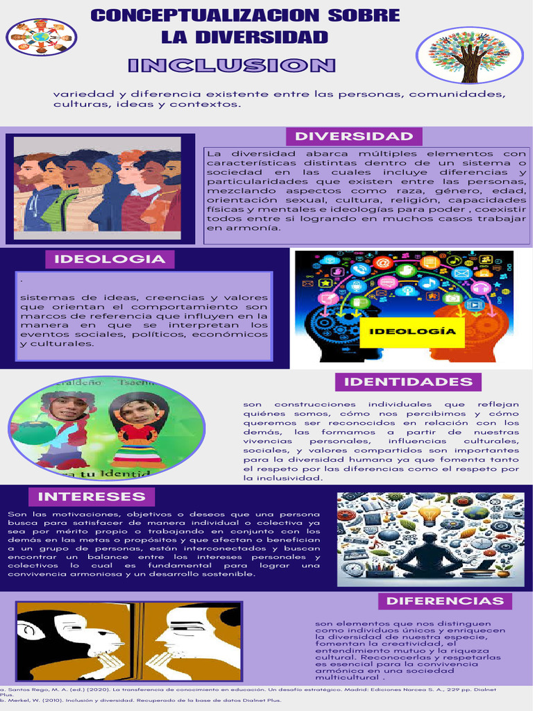 Conceptos Clave de Diversidad e Inclusión | PDF | Sociedad | Sicología