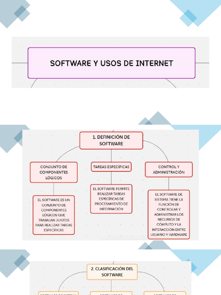 Mapa Conceptual de Software y Usos de Internet | PDF