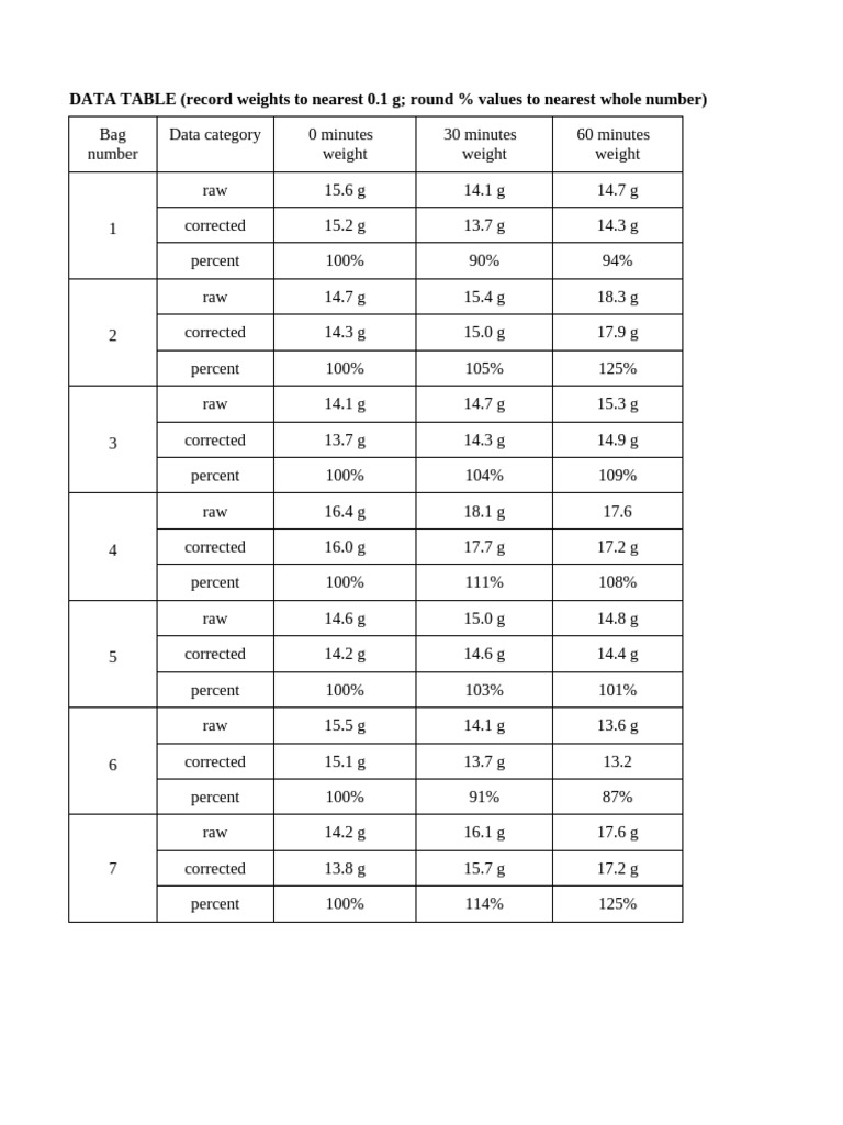 5.2 Table | PDF