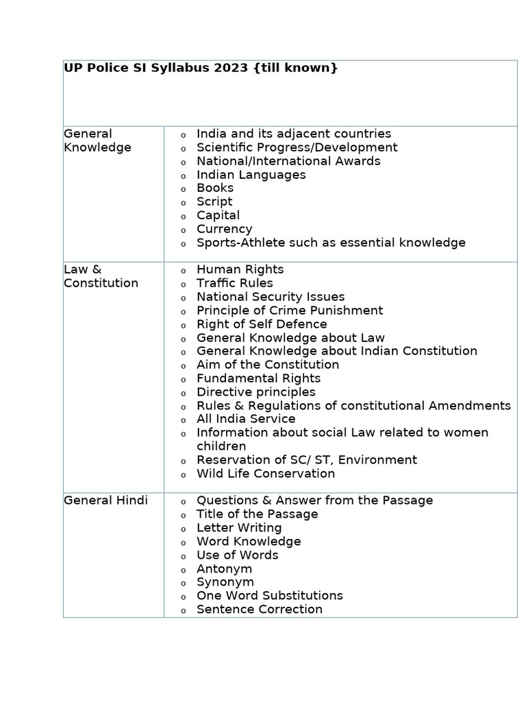 UP Police SI Syllabus 2023 Overview | PDF | Knowledge | Analogy