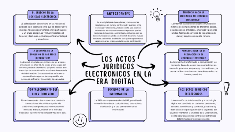 mapa-mental-esquema-actos-juridicos-electronicos-en-la-era-digital