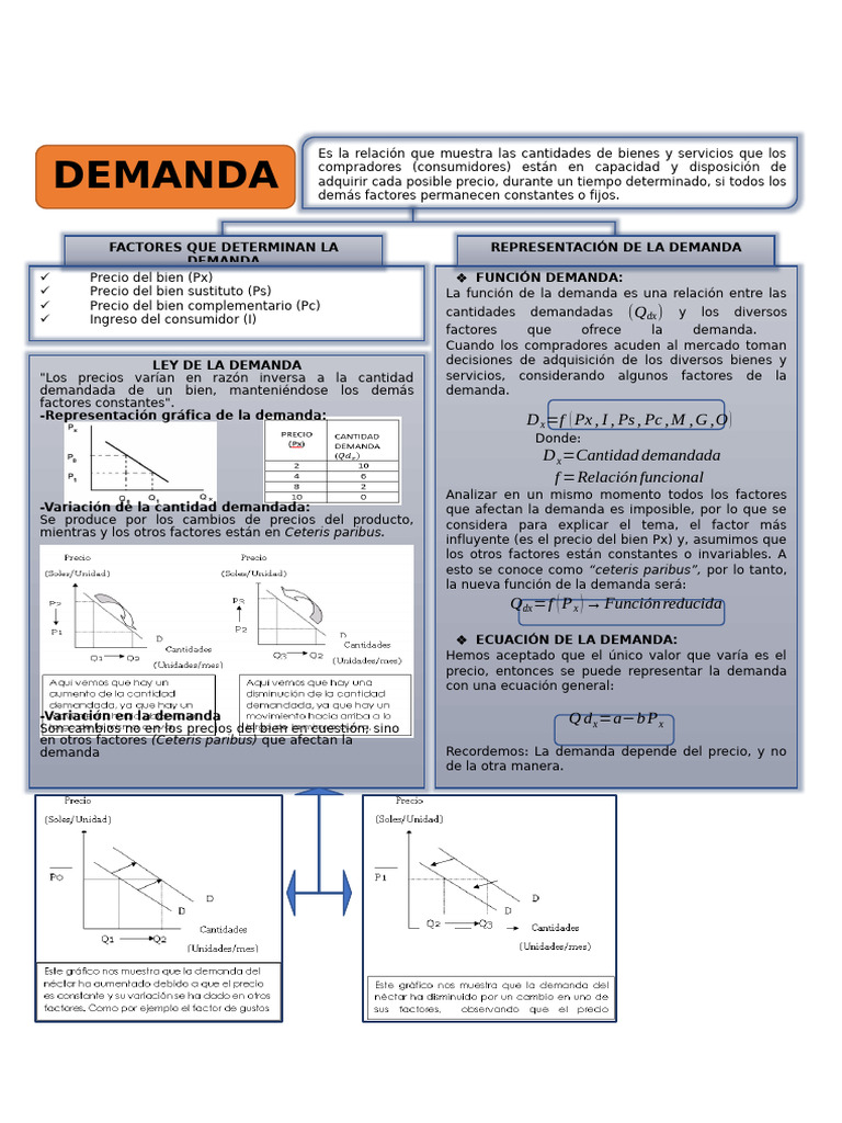Ley de la Demanda y Factores Clave | PDF | Oferta y demanda | Oferta ...