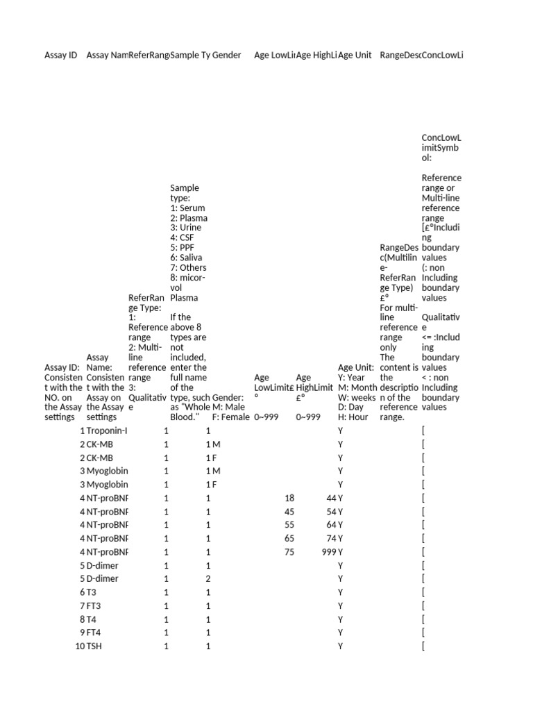 Assay Reference Ranges Overview | PDF | Clinical Medicine
