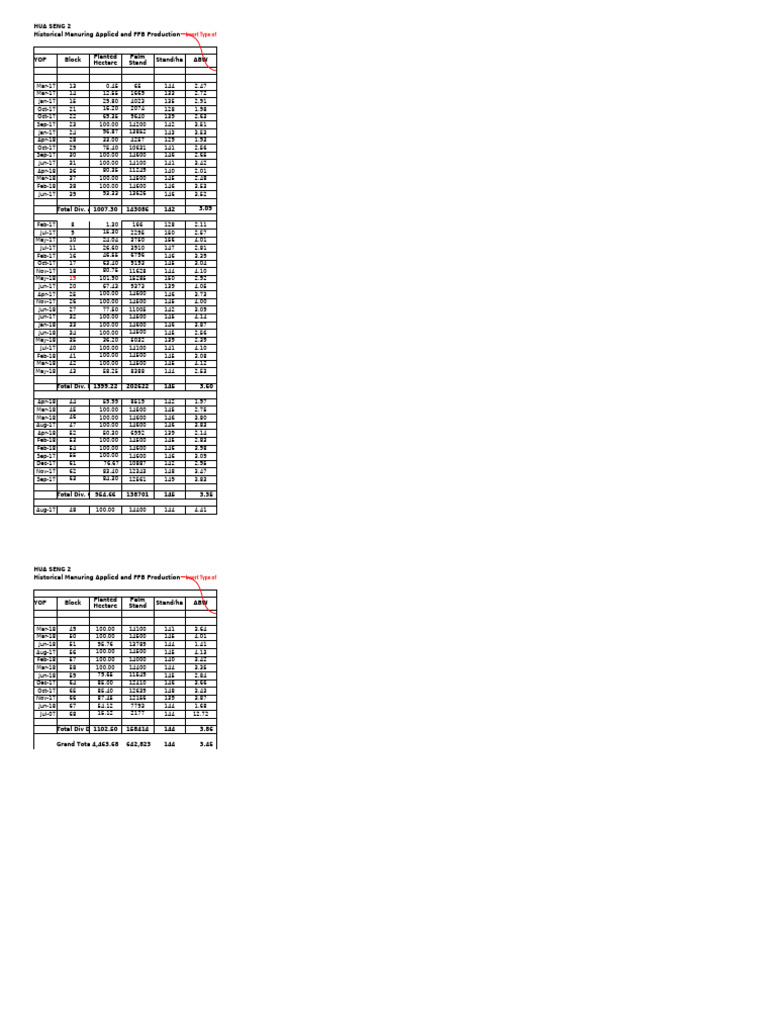 HS 2 Fertilizer Applied N FFB Production-1 | PDF | Agriculture And The ...