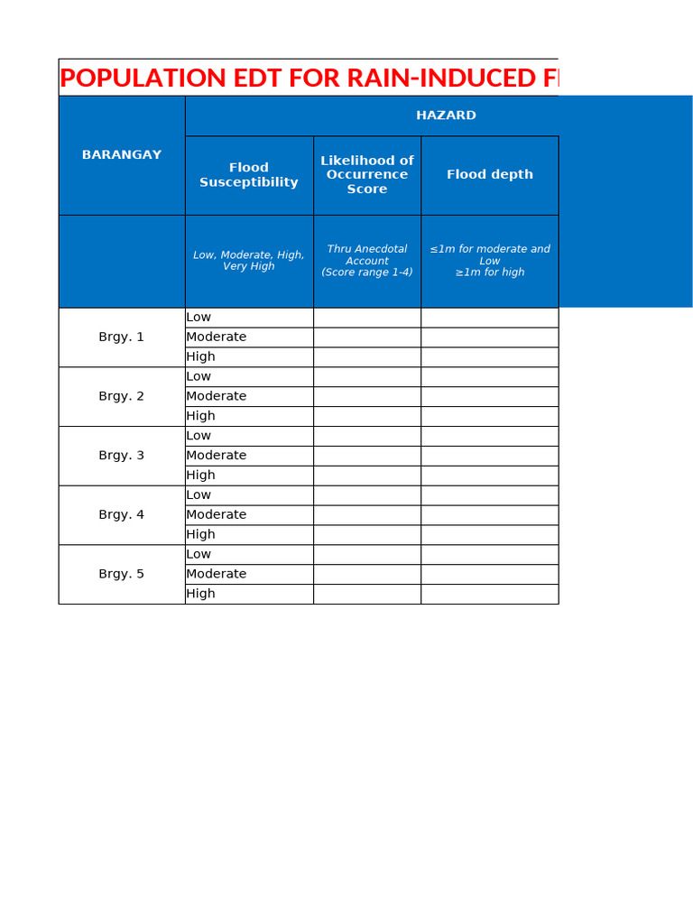 Template 3.1.a Pop - ex.DB - CBMS.HH - Data v2 | PDF | Hazards | Risk