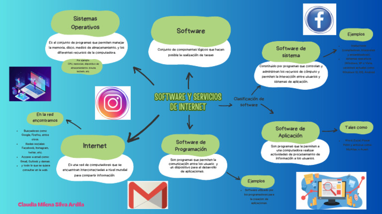 Mapa Mental: Software y Servicios de Internet | PDF | Software de la ...
