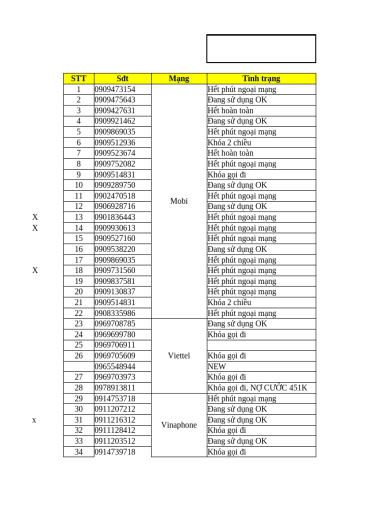 SIM lầu 5 | PDF