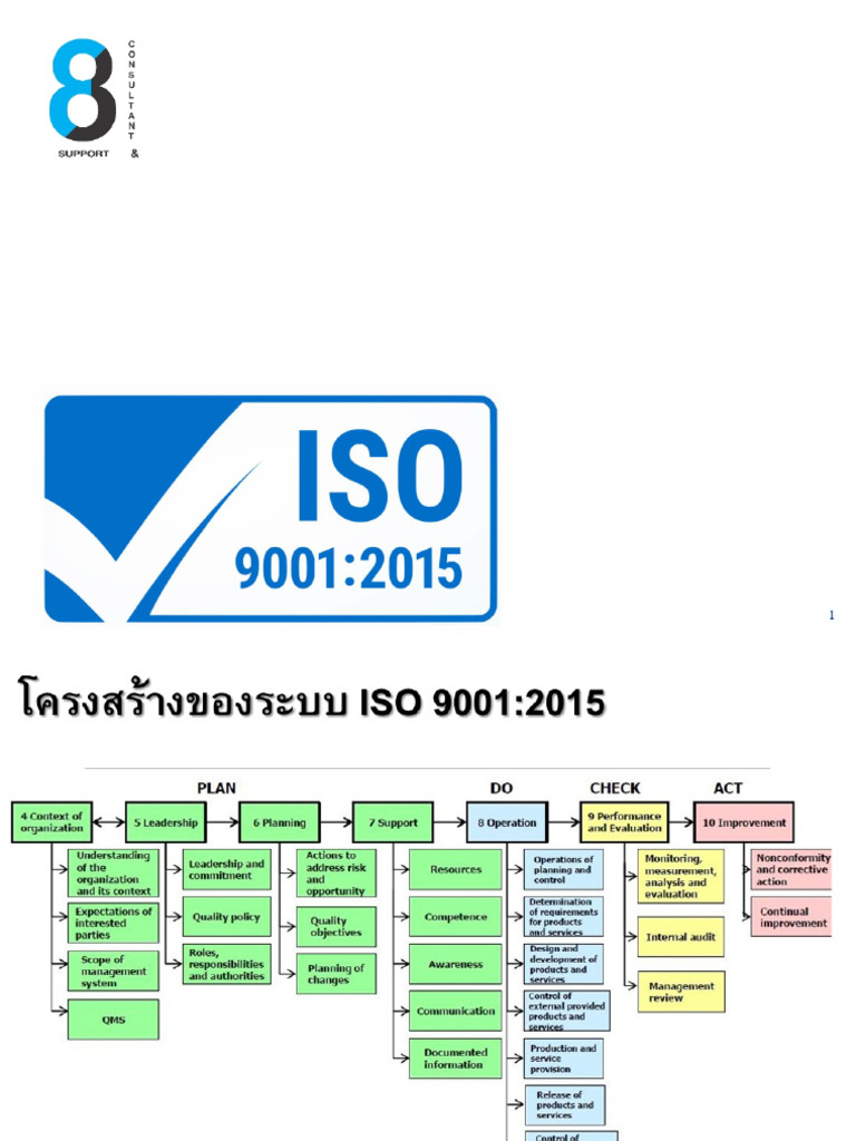 Chapter 3 - ISO9001 - 2015 - Requirement | PDF