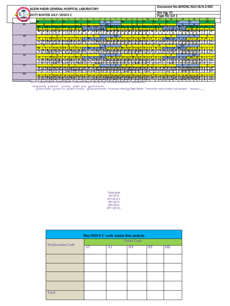5.JA-Duty Roster-Agust-2024 E.C | PDF