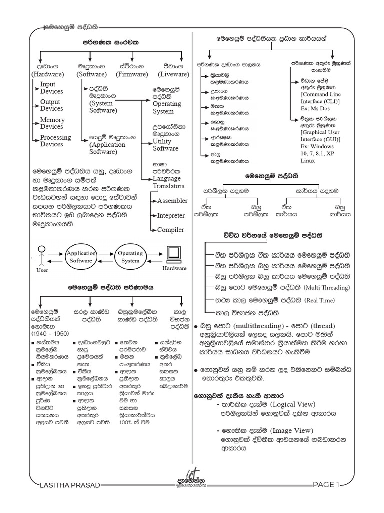 SHORT NOTE - UNIT 5 | PDF | Information Technology | Office Equipment
