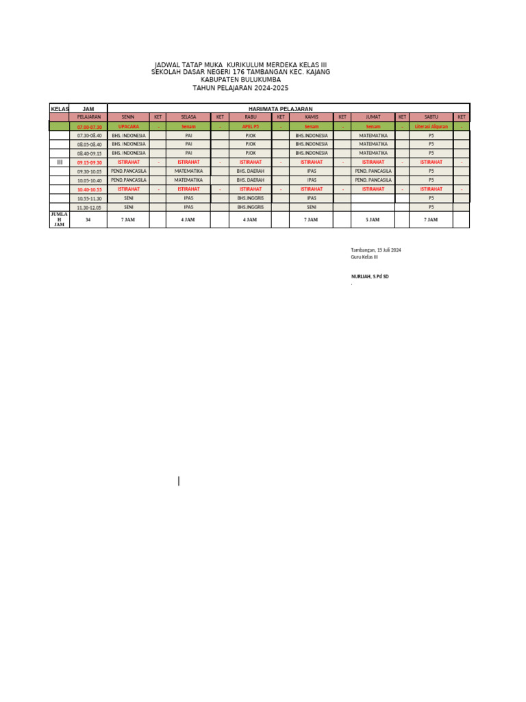 Jadwal Tatap Muka Kelas III SD 2024 | PDF