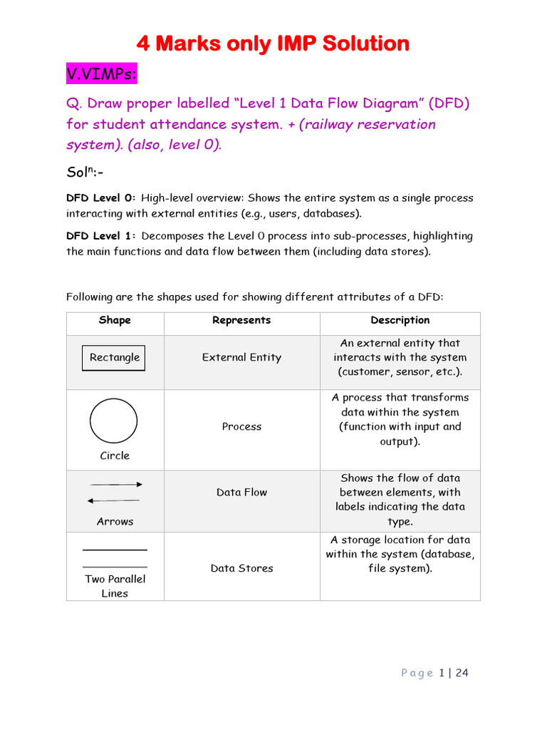 DFDs and Software Principles Overview | PDF | Risk | Risk Management
