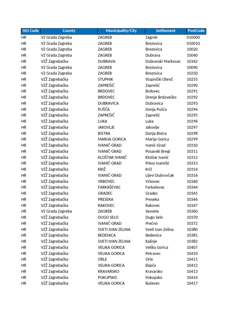 10222024 Croatia Postcodes | PDF