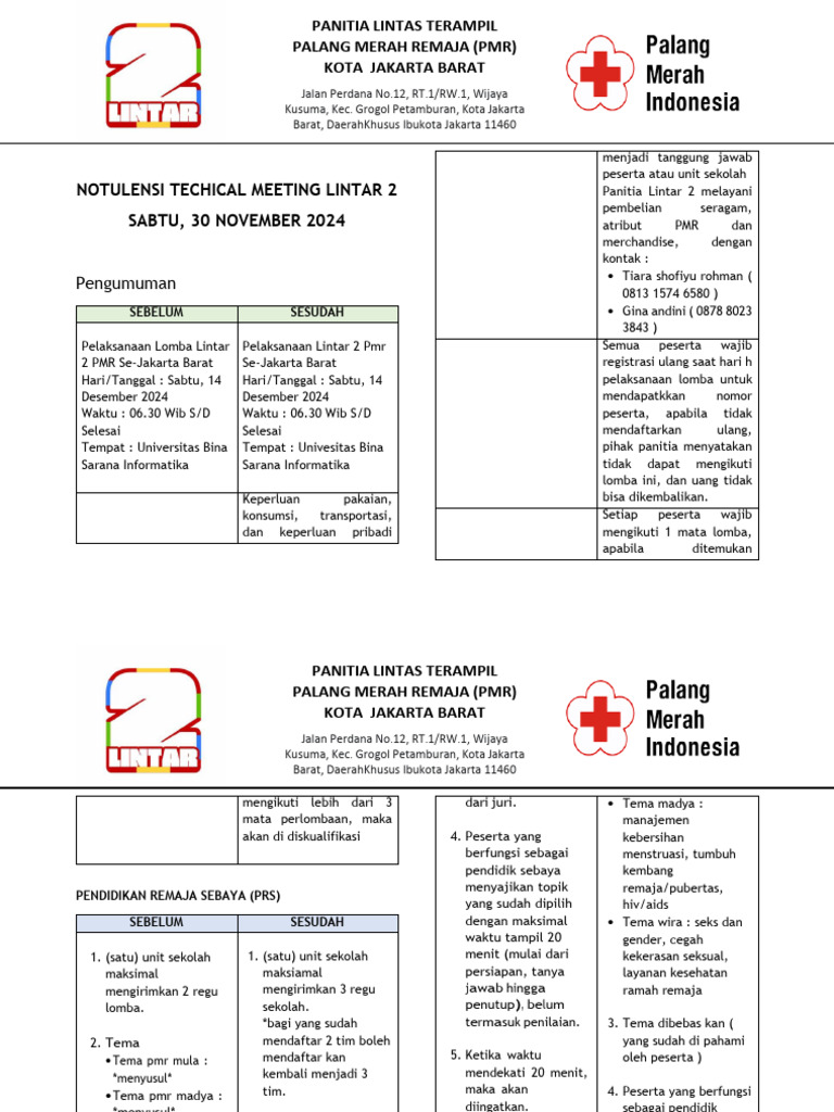 Notulensi Lomba Lintar 2 PMR Jakarta Barat | PDF