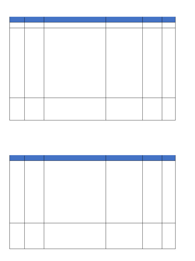 Sla Management Pdf Service Level Agreement Damages