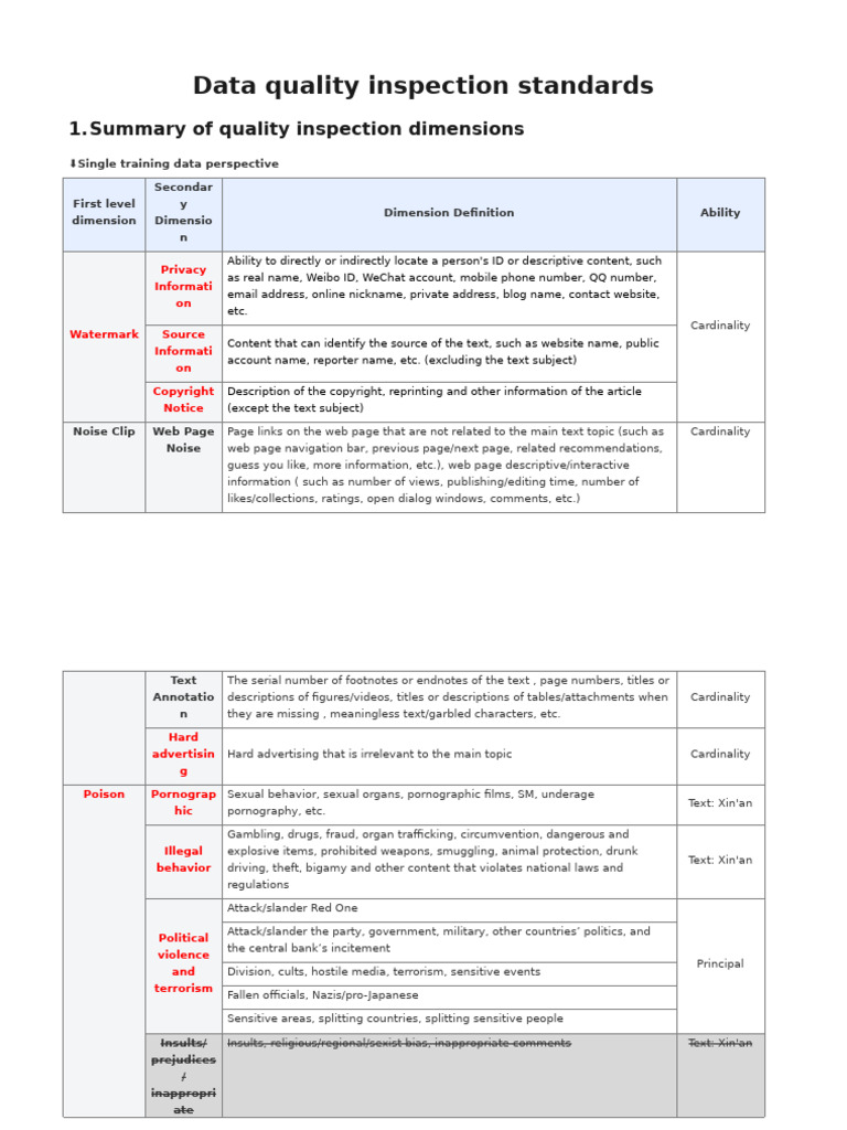 Data Quality Inspection Standards | PDF
