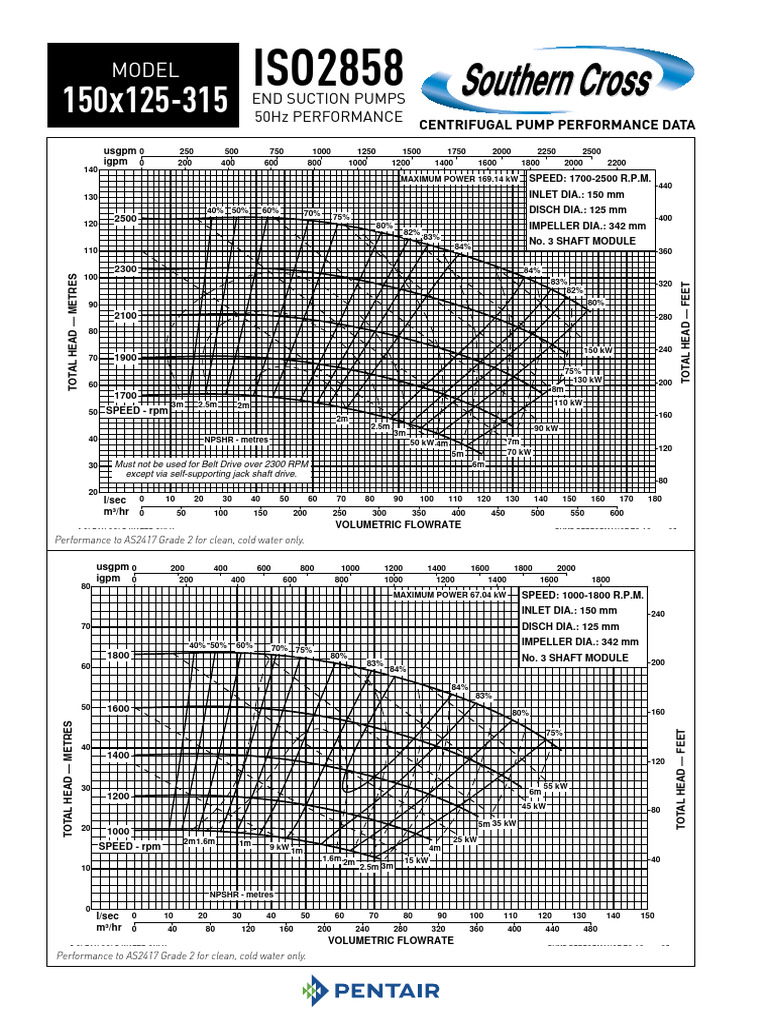 Centrifugal Pump Performance Data | PDF | Pump | Fluid Dynamics